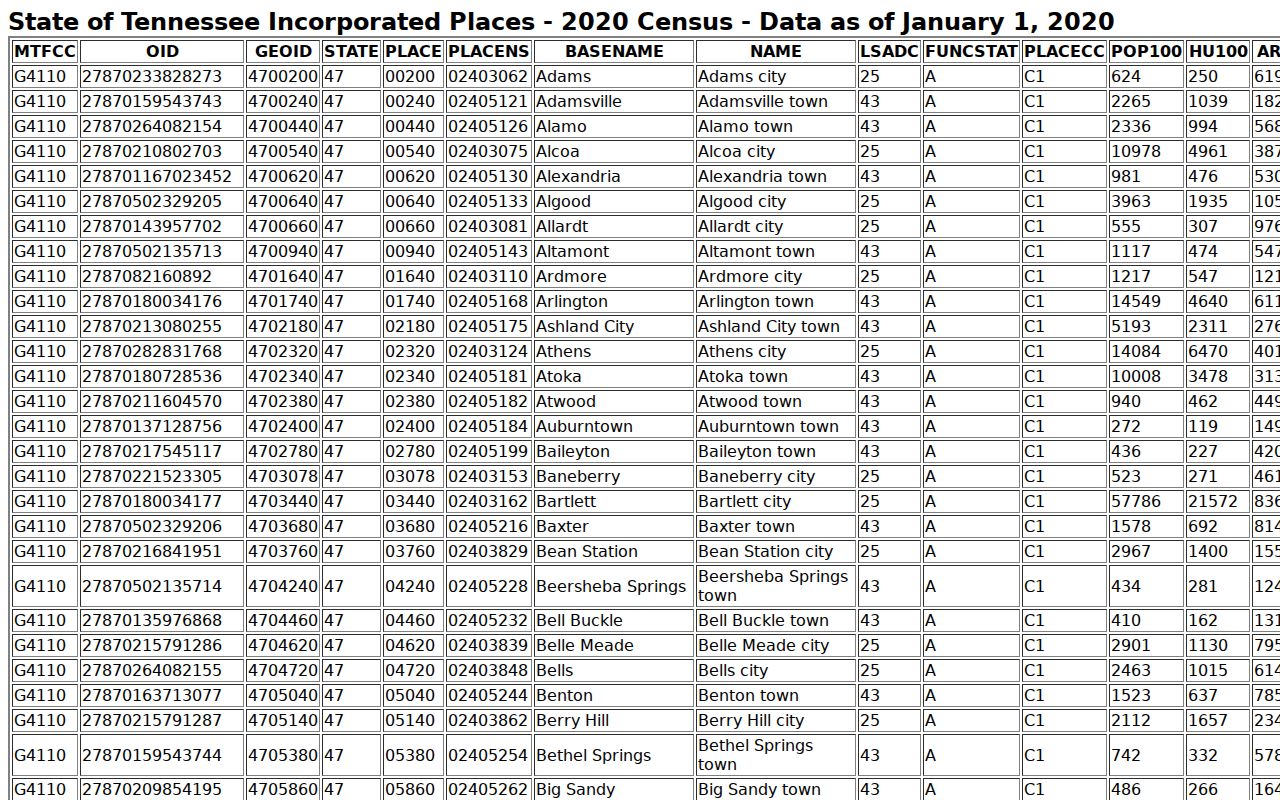 City population context for Jefferson County traffic court records